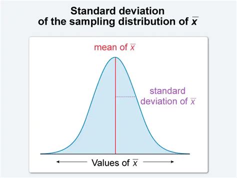 statistics 101 tests harder than ap statistics ap test|is ap stats worth it.